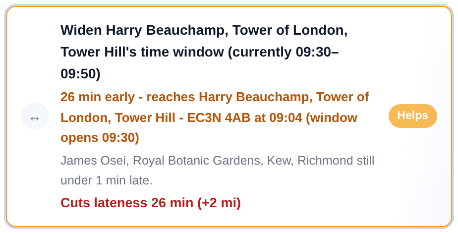 A lever row offering to widen the Tower of London stop's 09:30 to 09:50 window, marked Helps, showing it would cut lateness by 26 minutes at the cost of arriving 26 minutes before the original window